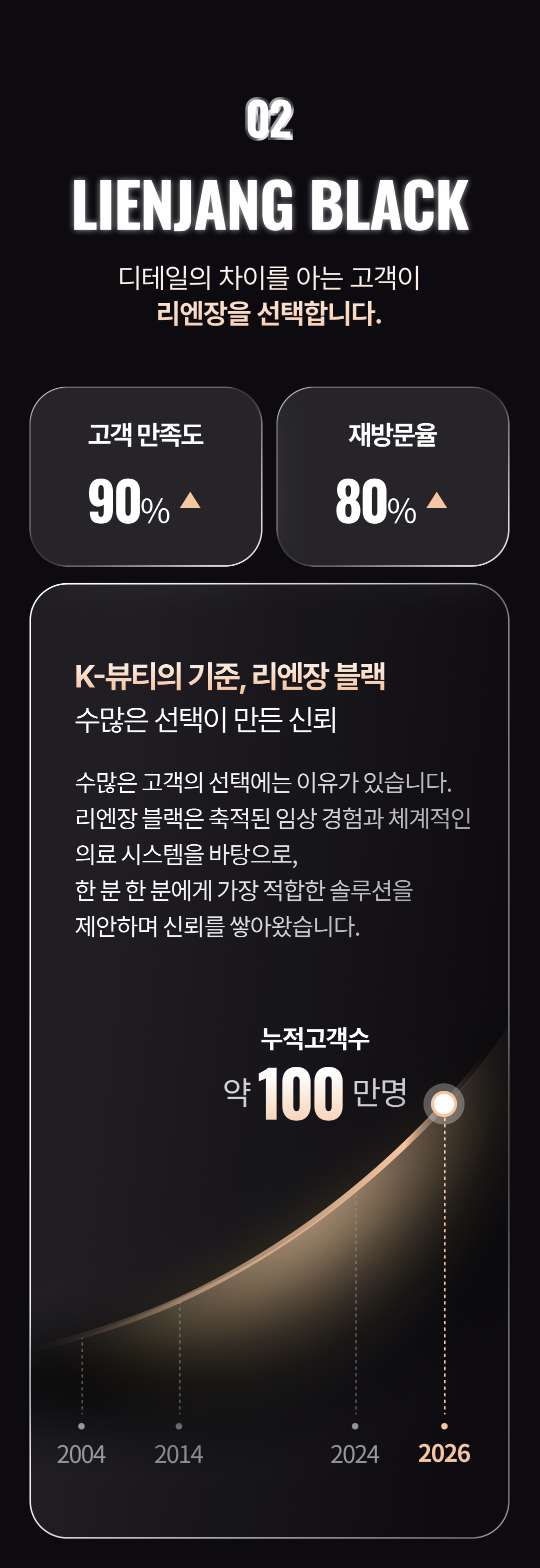 시티뷰에서 누리는 최고급케어. 찾았다 5성급 피부과! 데이터 기반 초개인화 설계, 마취과 전문의 상주, 20년 이상 의료진.
